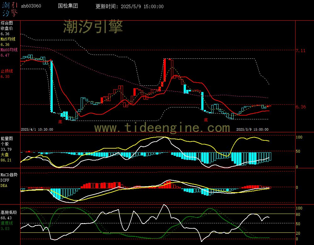 sh603060_60M.jpg