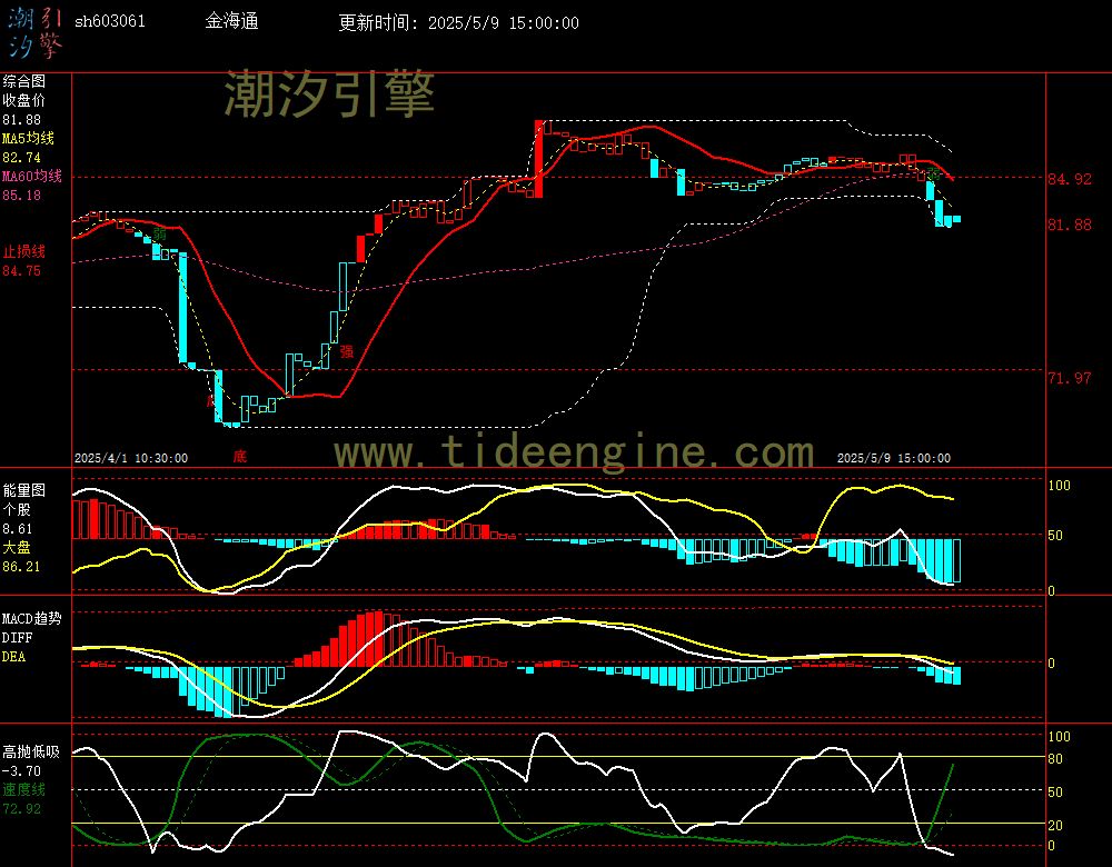 sh603061_60M.jpg