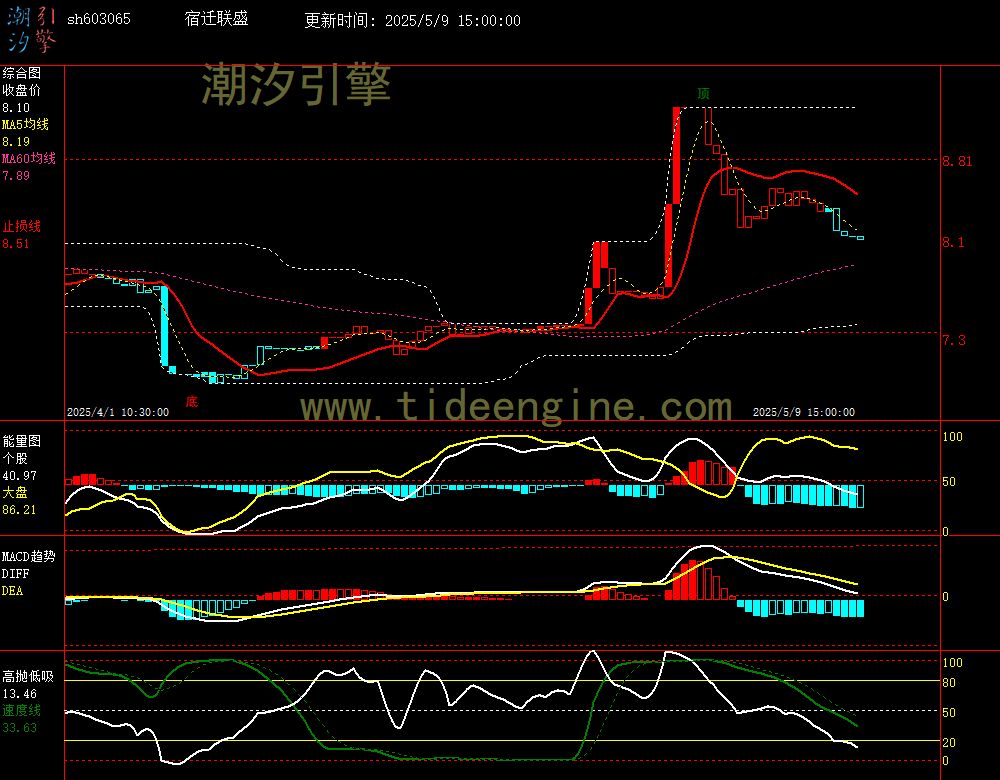 sh603065_60M.jpg