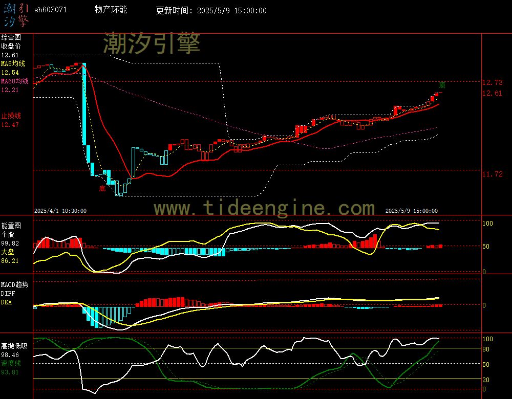 sh603071_60M.jpg