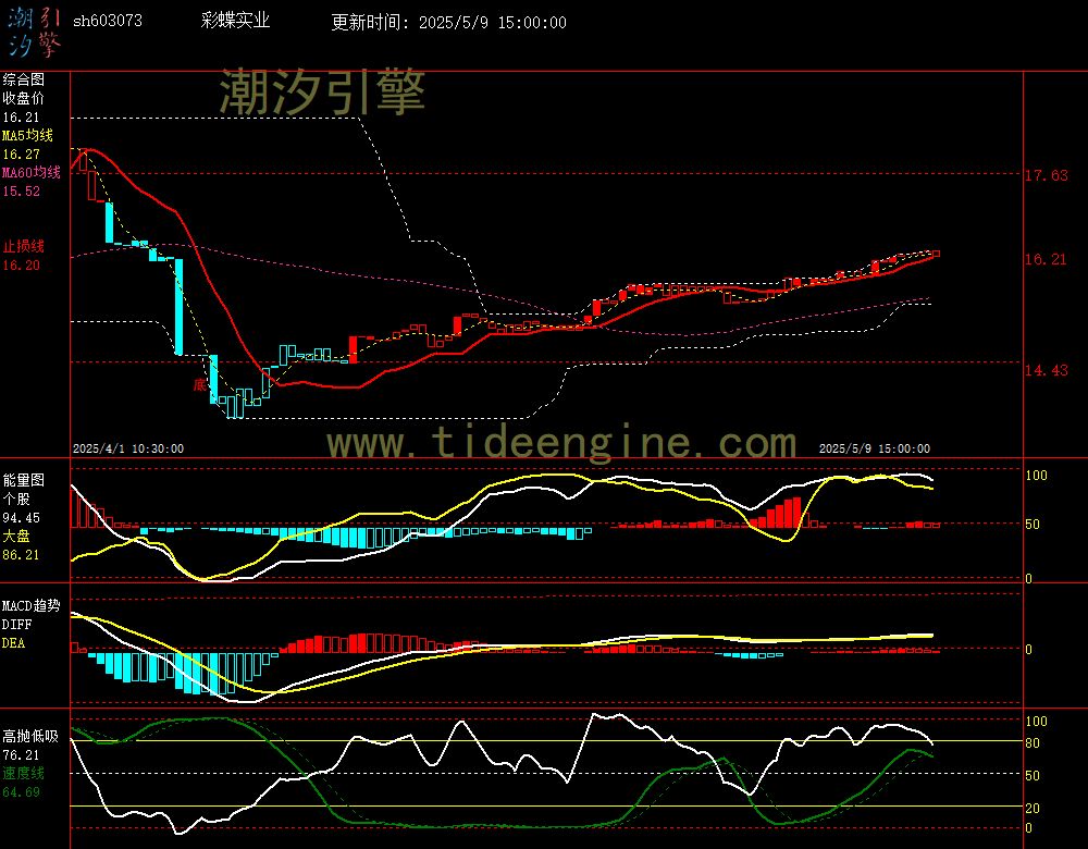 sh603073_60M.jpg