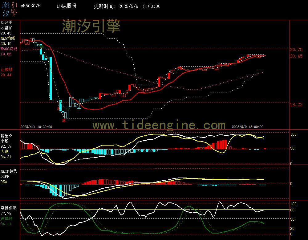 sh603075_60M.jpg