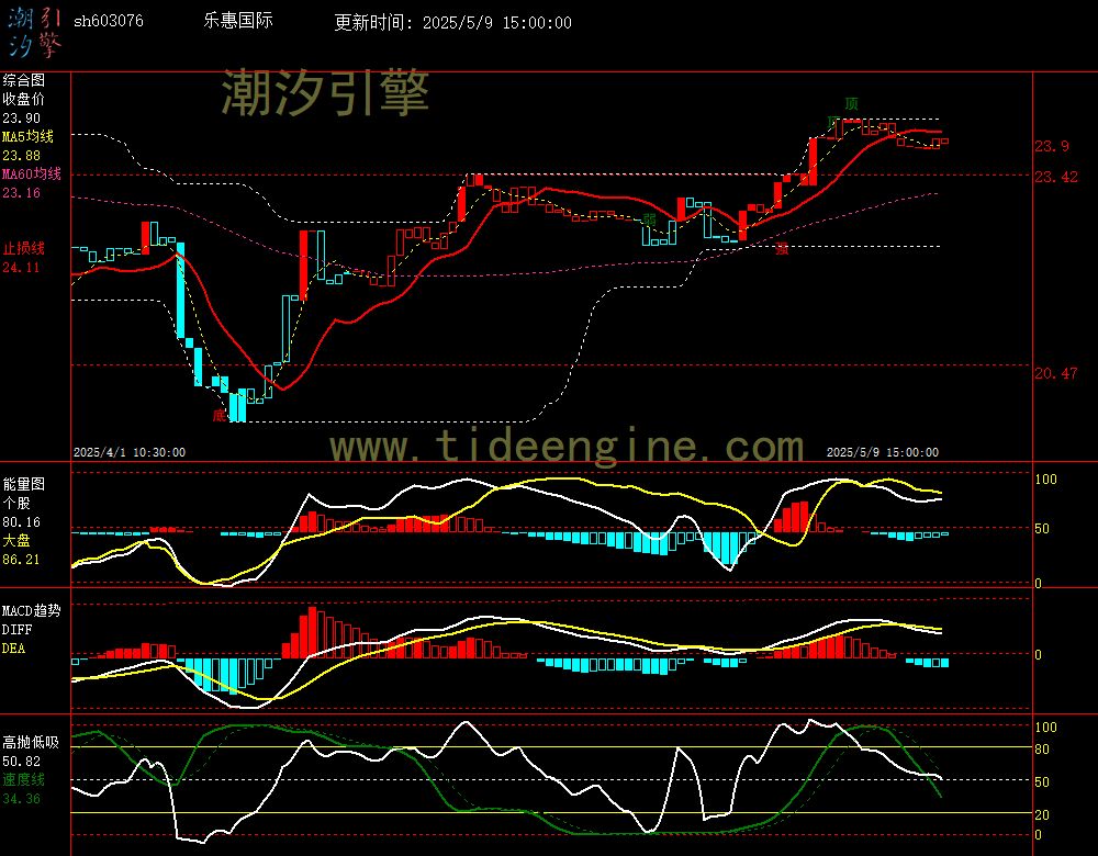 sh603076_60M.jpg