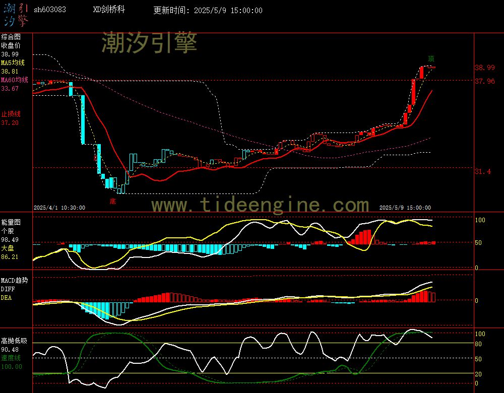 sh603083_60M.jpg