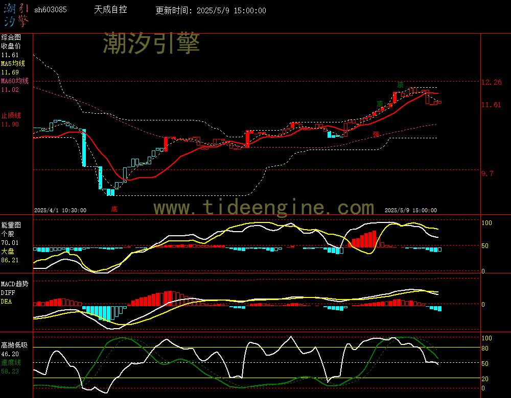 sh603085_60M.jpg