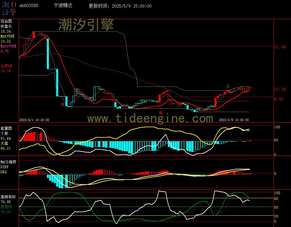 sh603088_60M.jpg