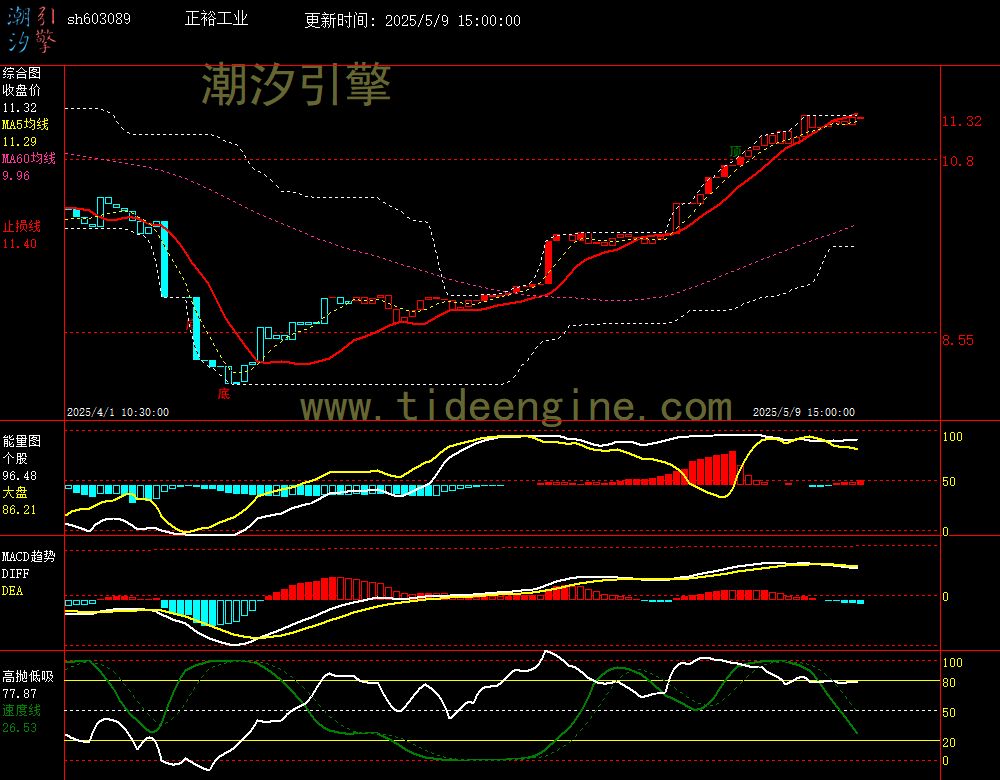 sh603089_60M.jpg