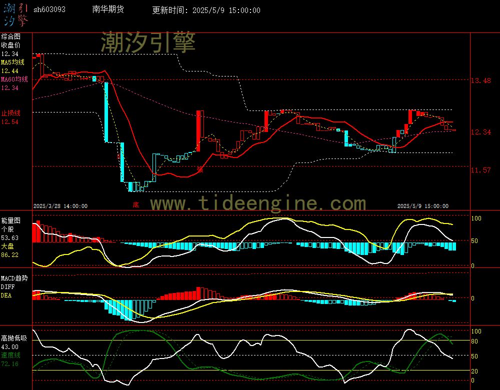 sh603093_60M.jpg