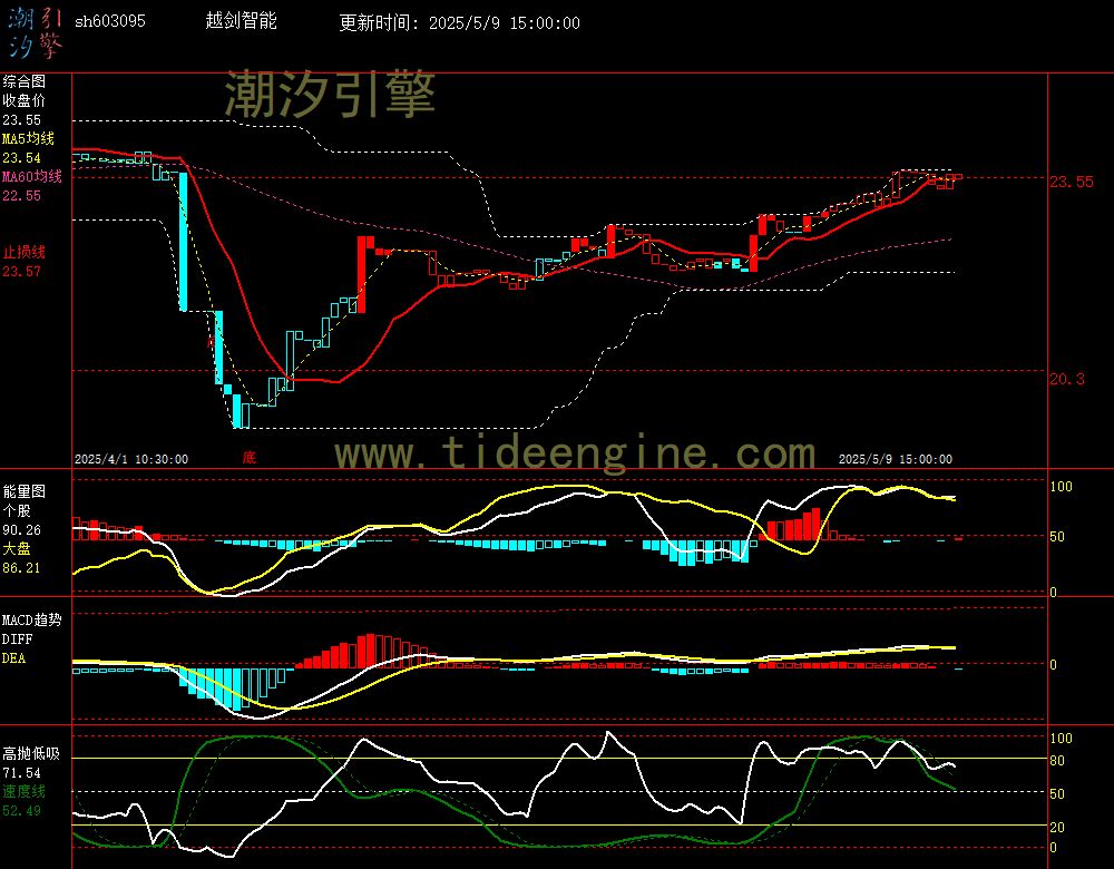 sh603095_60M.jpg