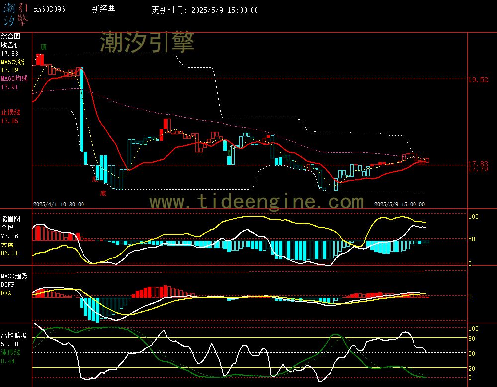 sh603096_60M.jpg