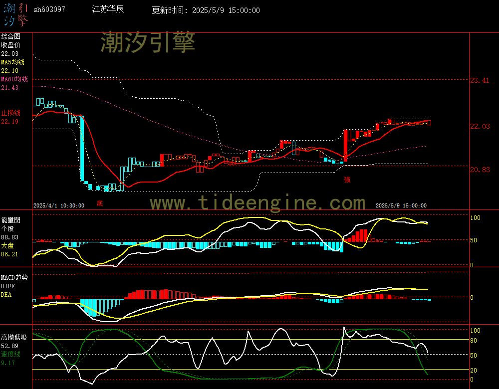 sh603097_60M.jpg