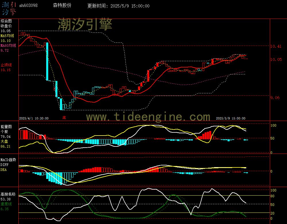sh603098_60M.jpg