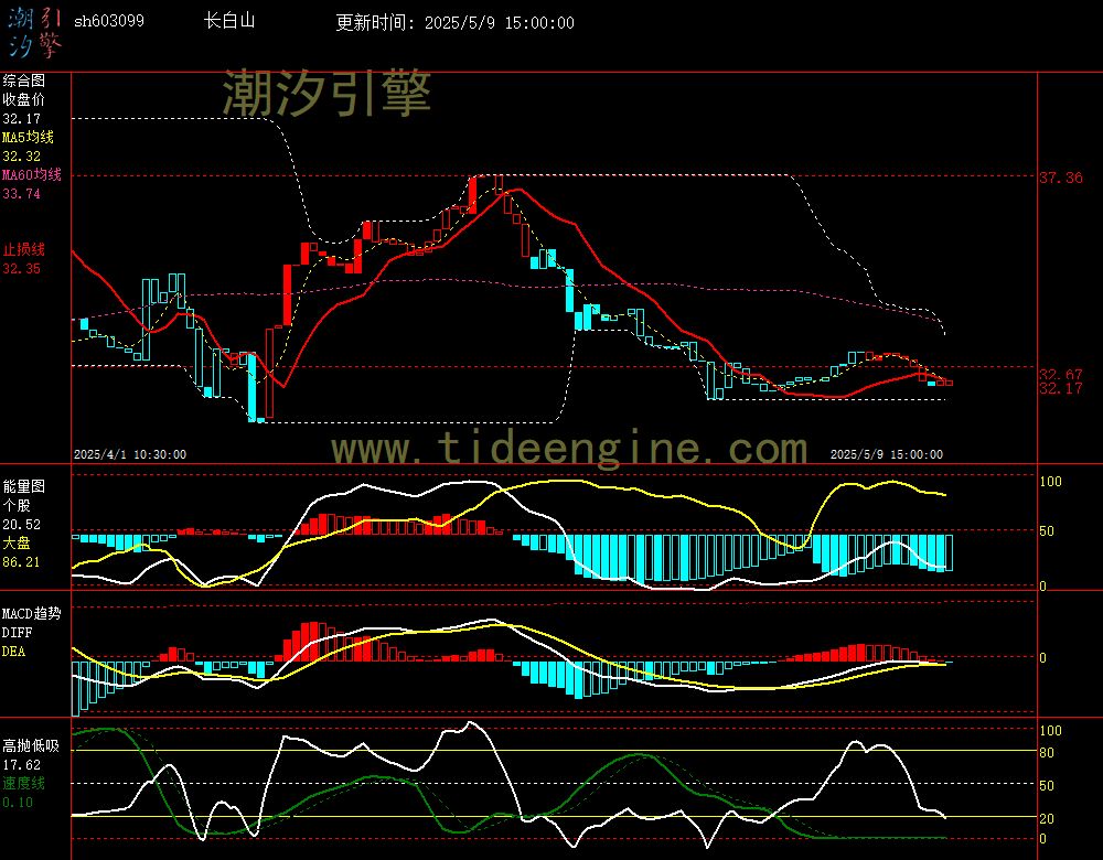 sh603099_60M.jpg