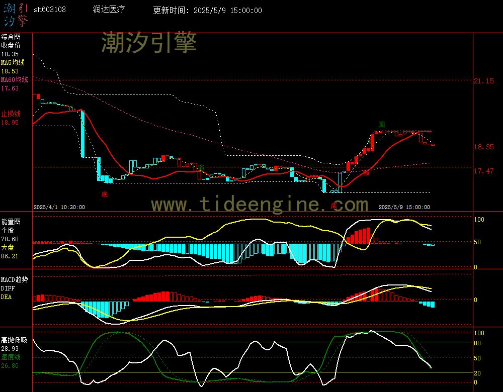 sh603108_60M.jpg