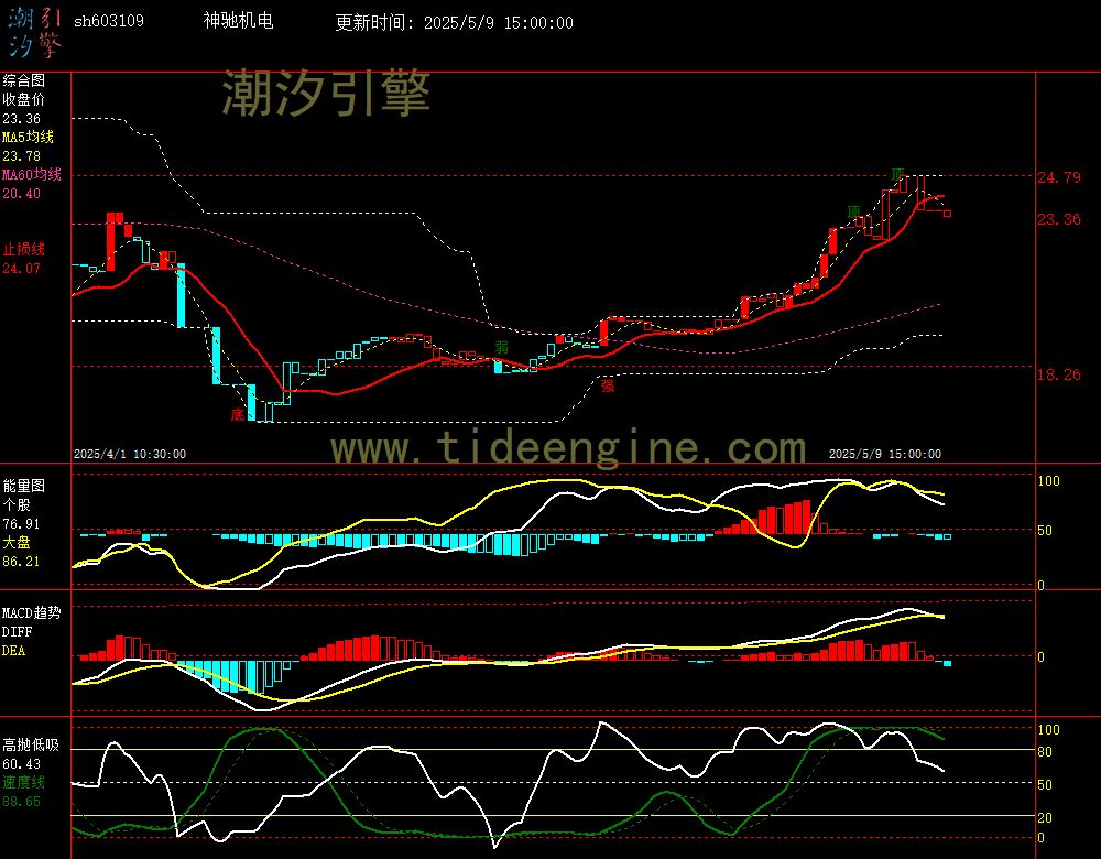 sh603109_60M.jpg