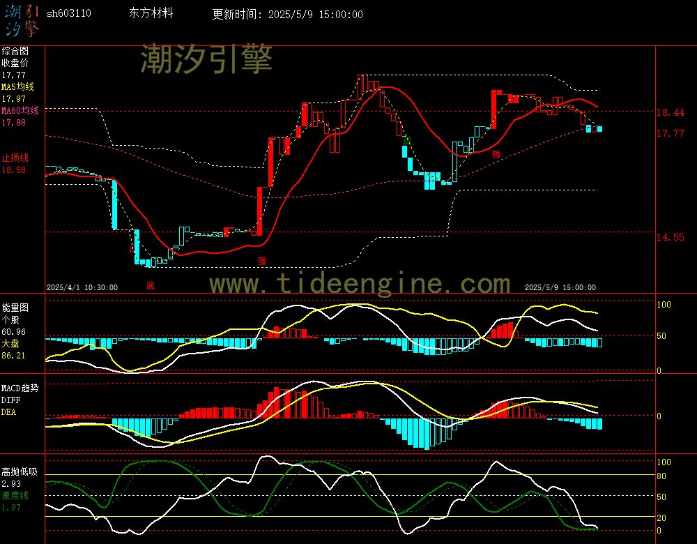 sh603110_60M.jpg