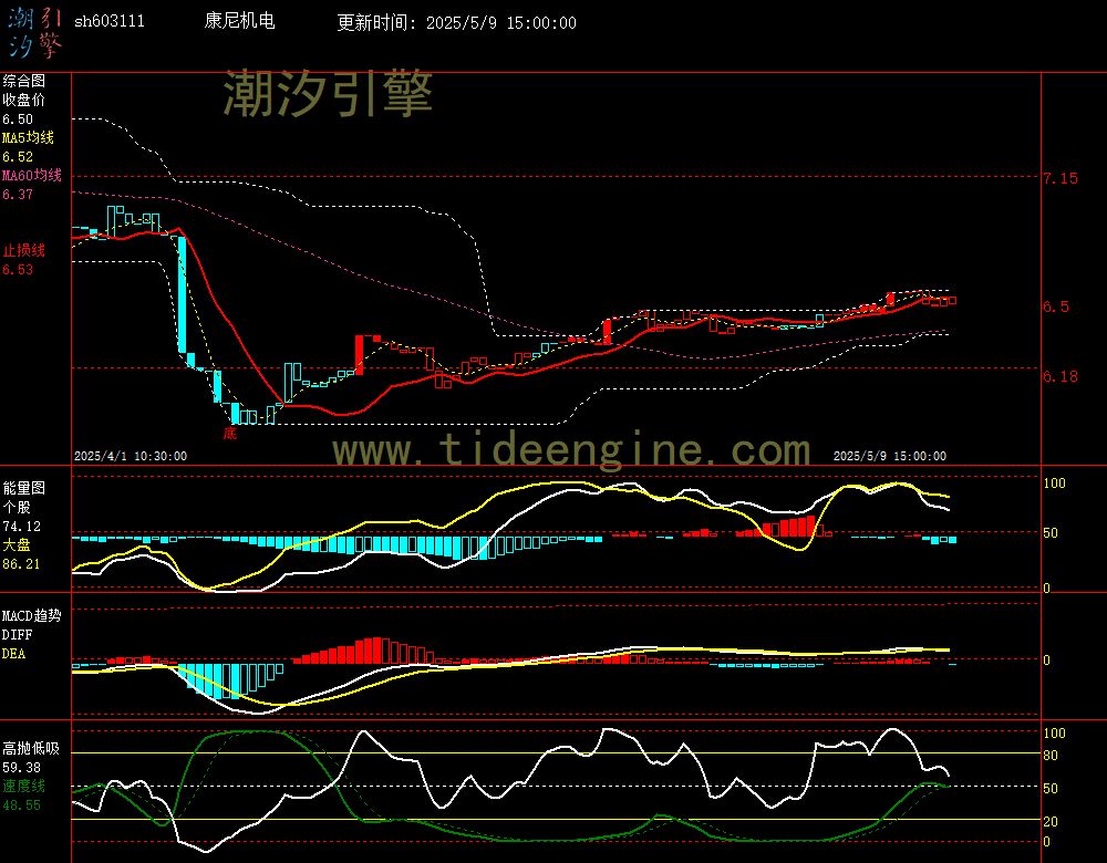 sh603111_60M.jpg
