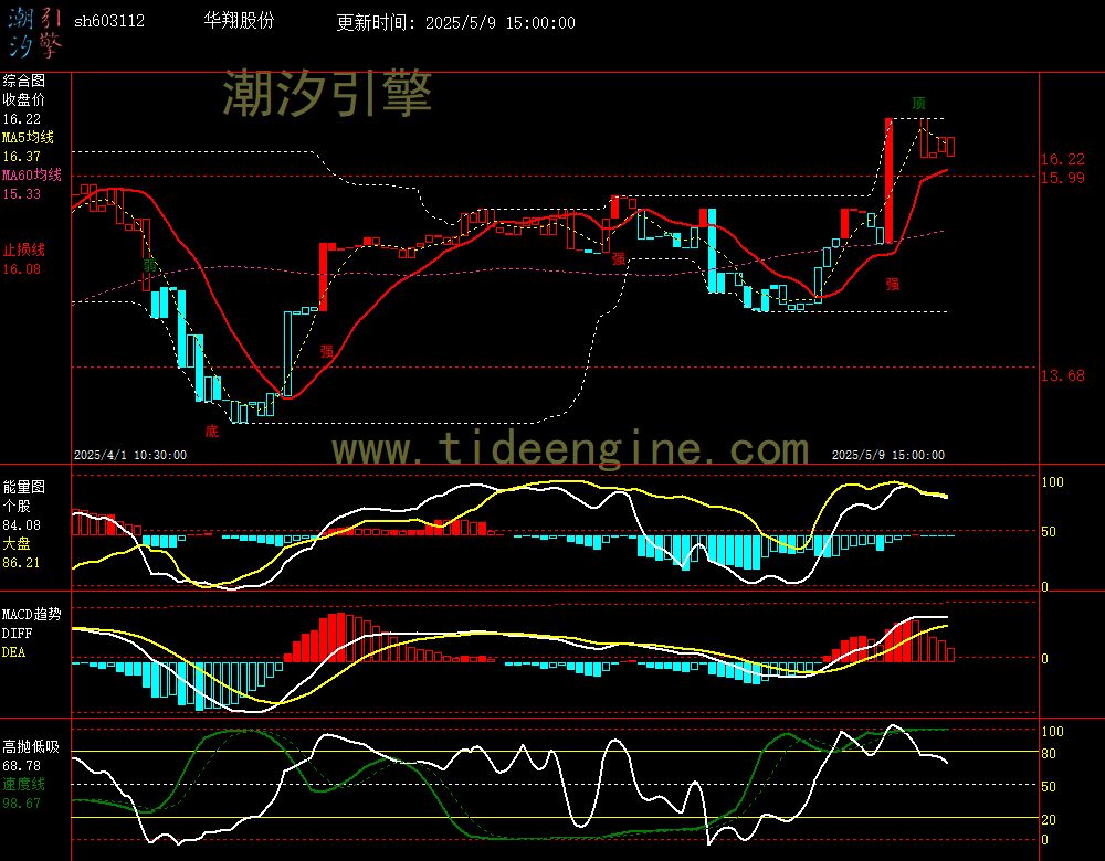 sh603112_60M.jpg