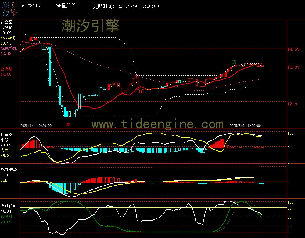 sh603115_60M.jpg