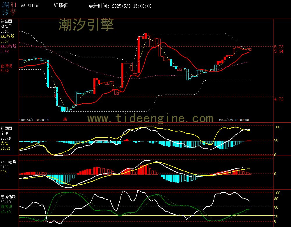 sh603116_60M.jpg
