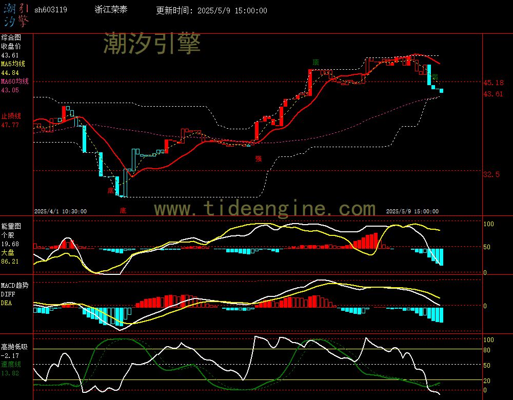 sh603119_60M.jpg