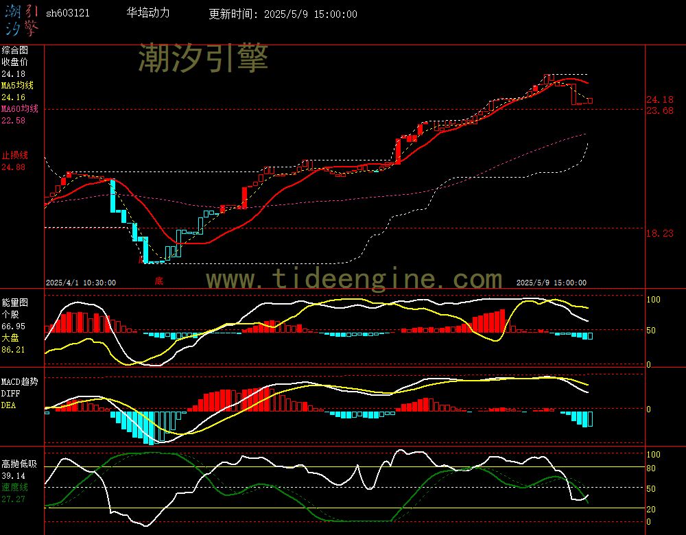 sh603121_60M.jpg