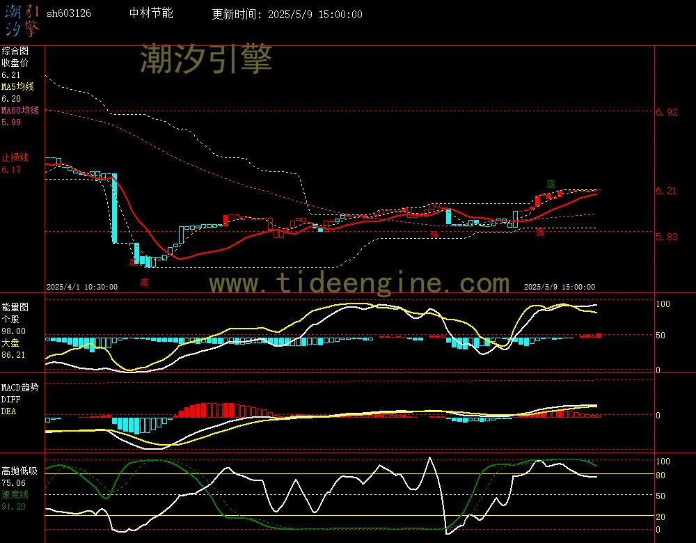 sh603126_60M.jpg