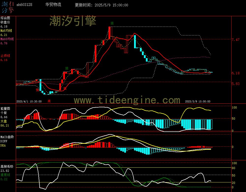 sh603128_60M.jpg