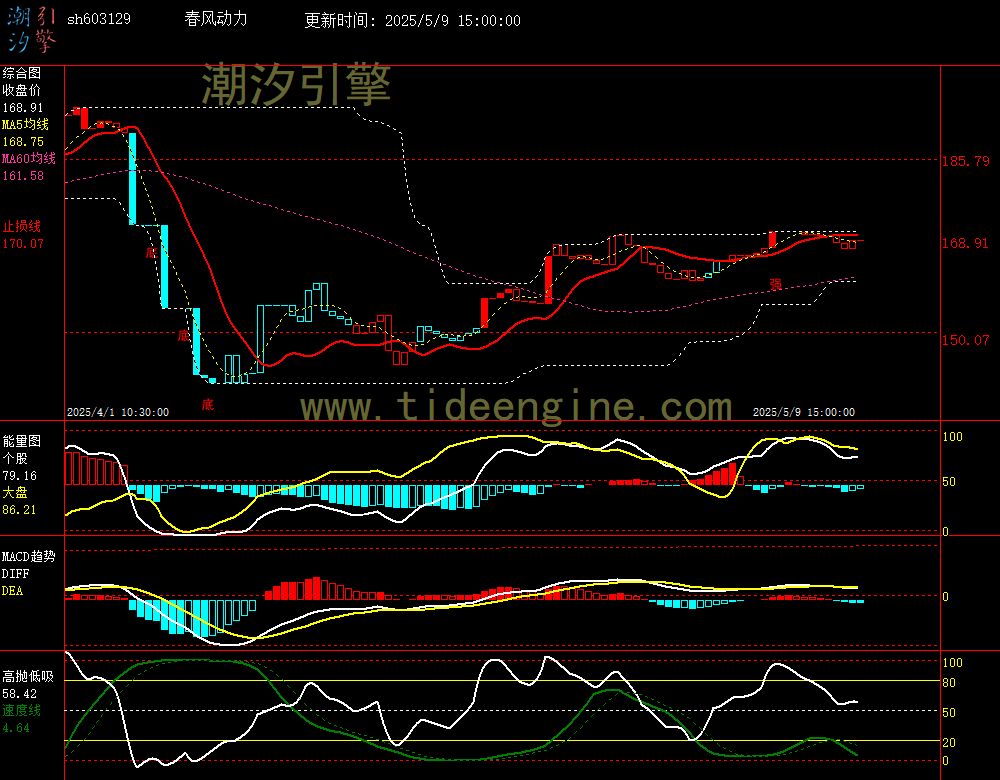 sh603129_60M.jpg