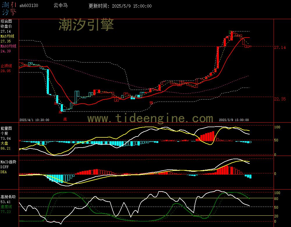 sh603130_60M.jpg