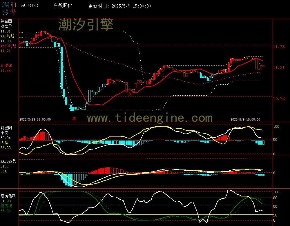 sh603132_60M.jpg