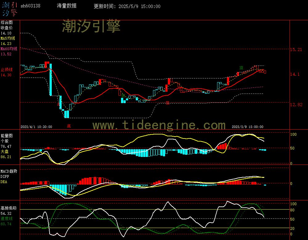 sh603138_60M.jpg