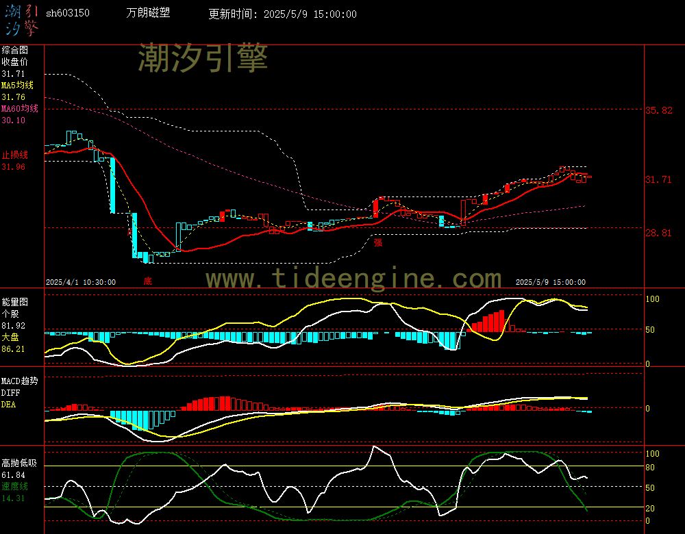 sh603150_60M.jpg