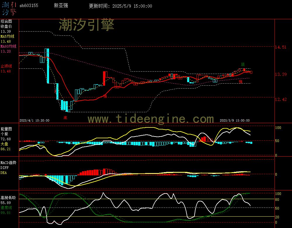 sh603155_60M.jpg
