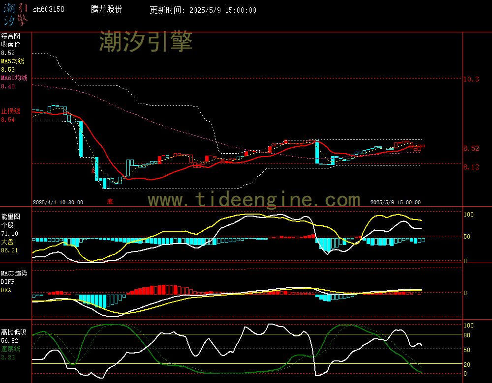sh603158_60M.jpg