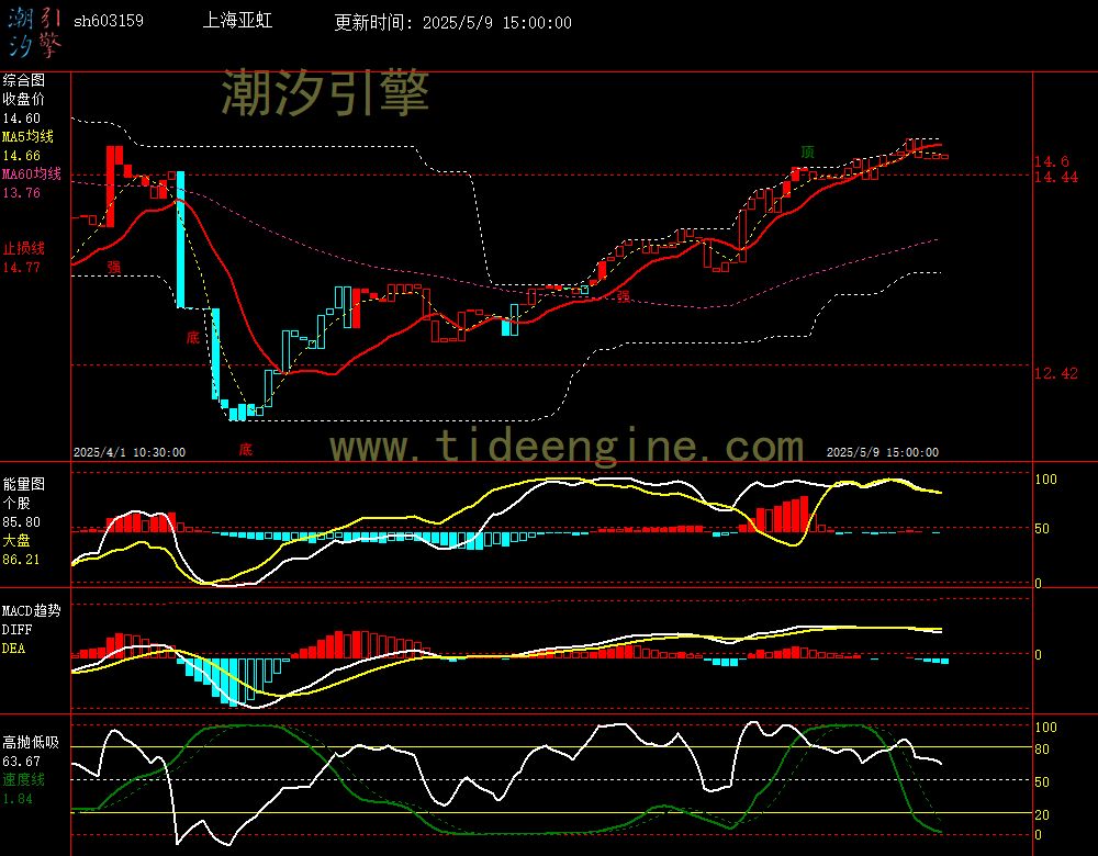sh603159_60M.jpg