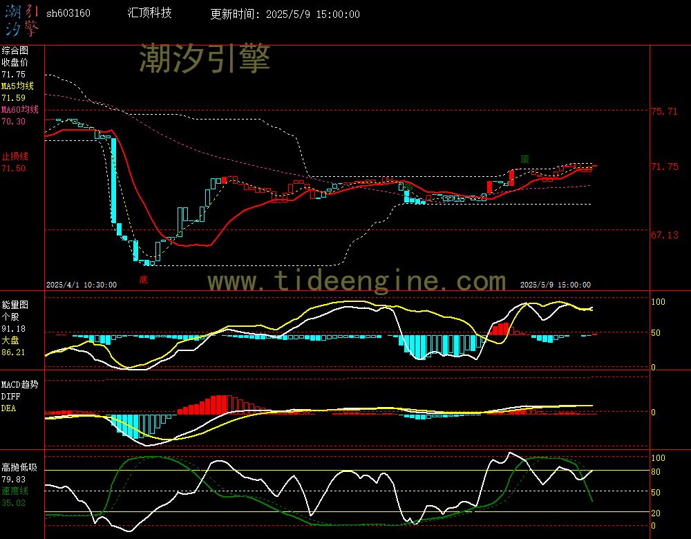 sh603160_60M.jpg