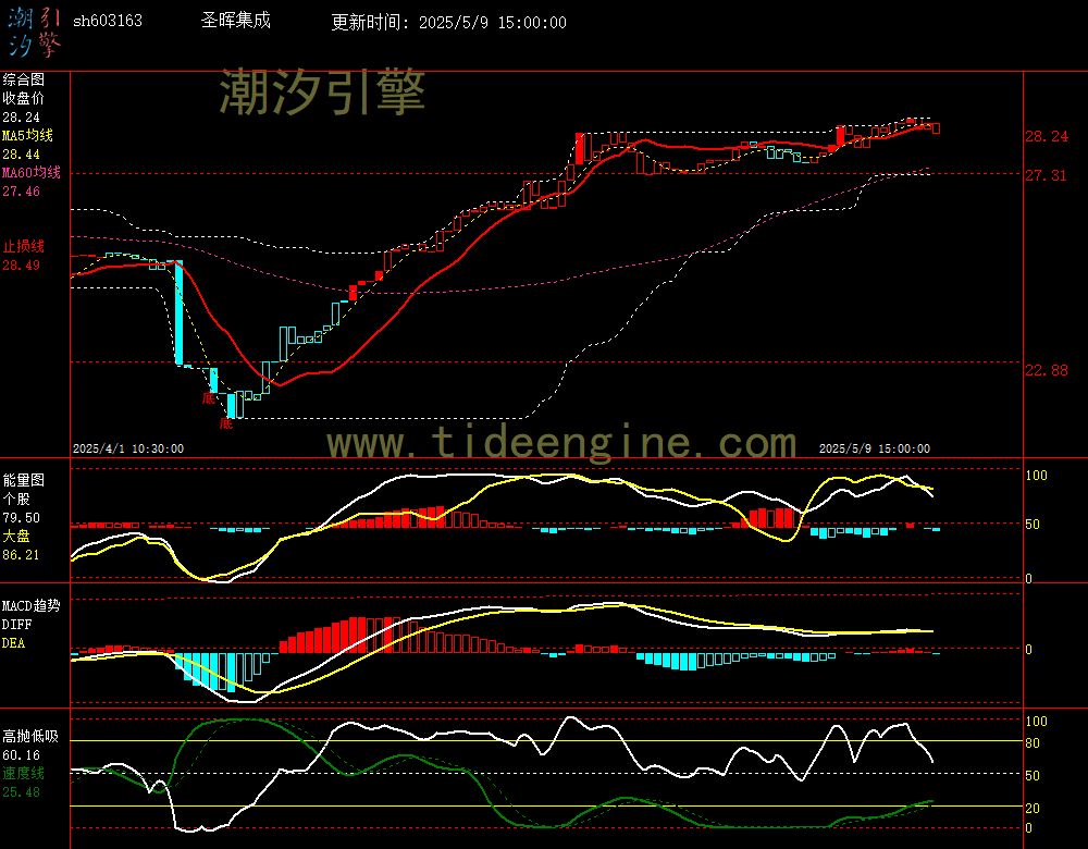 sh603163_60M.jpg