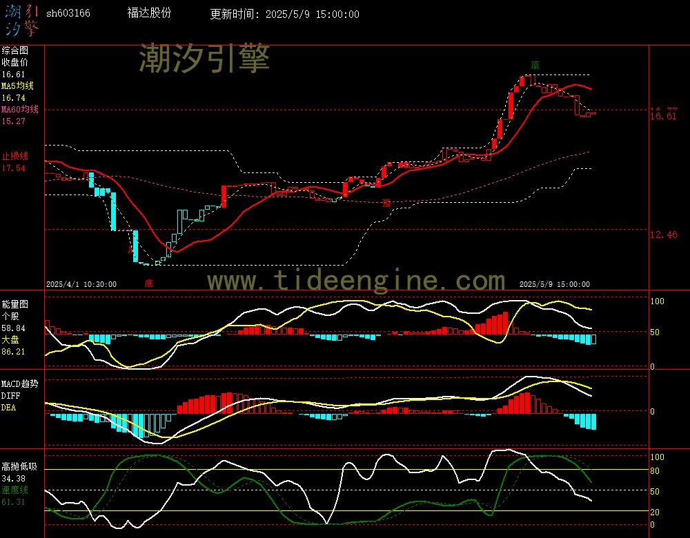 sh603166_60M.jpg