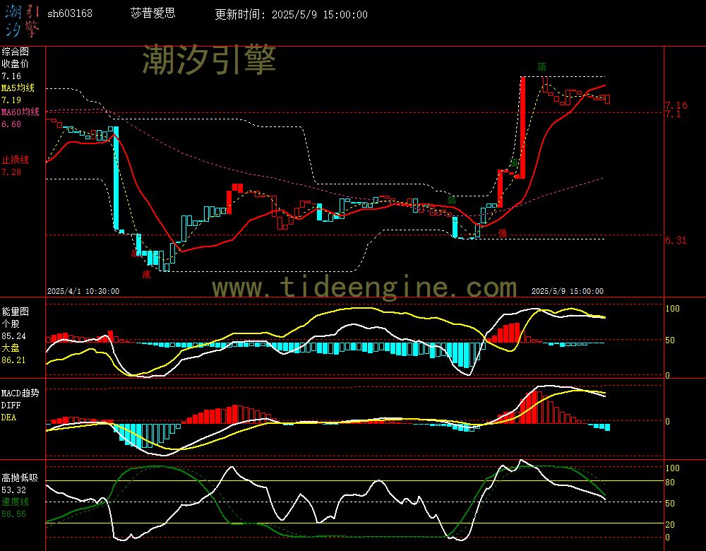 sh603168_60M.jpg