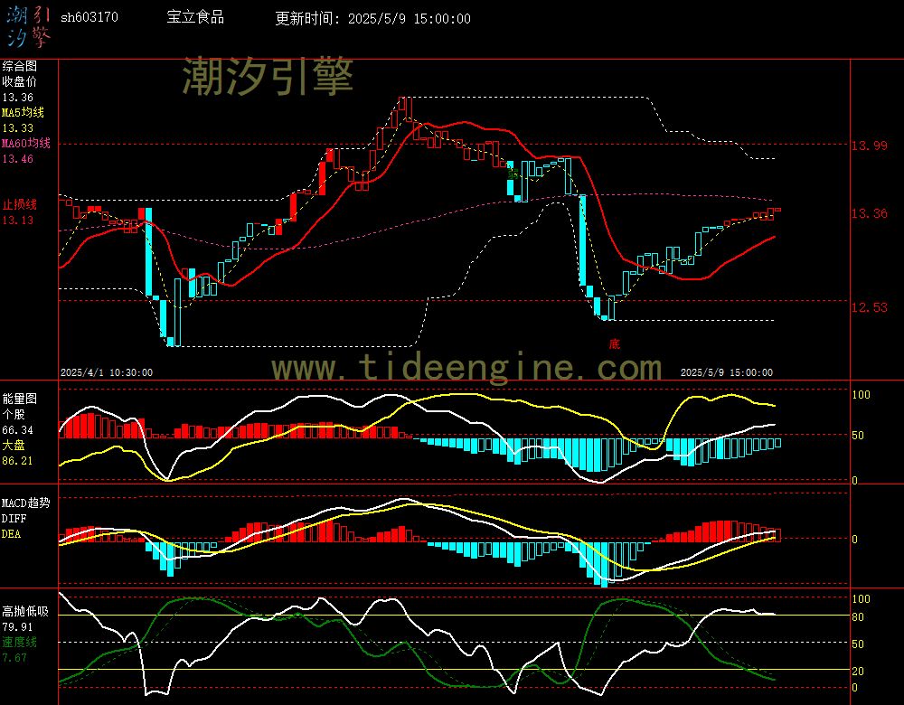 sh603170_60M.jpg