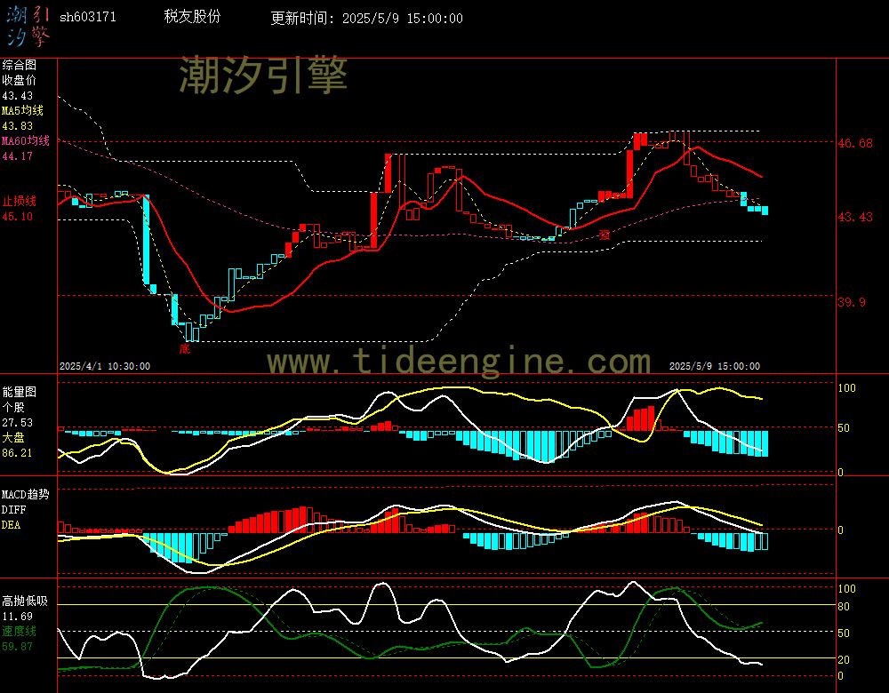 sh603171_60M.jpg