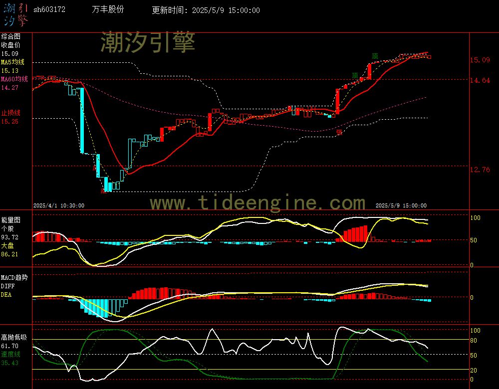 sh603172_60M.jpg