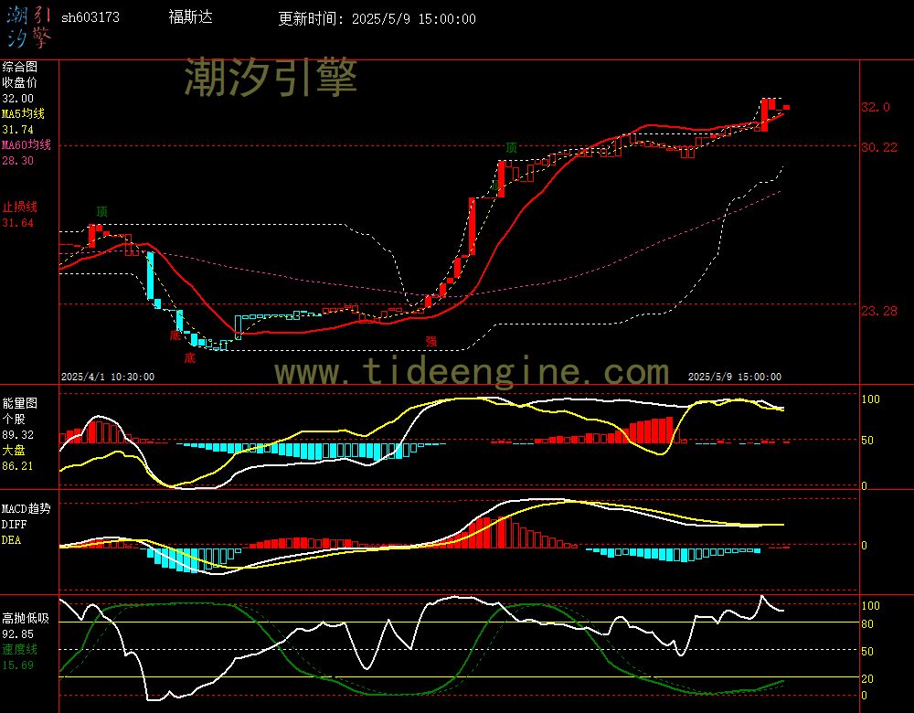 sh603173_60M.jpg