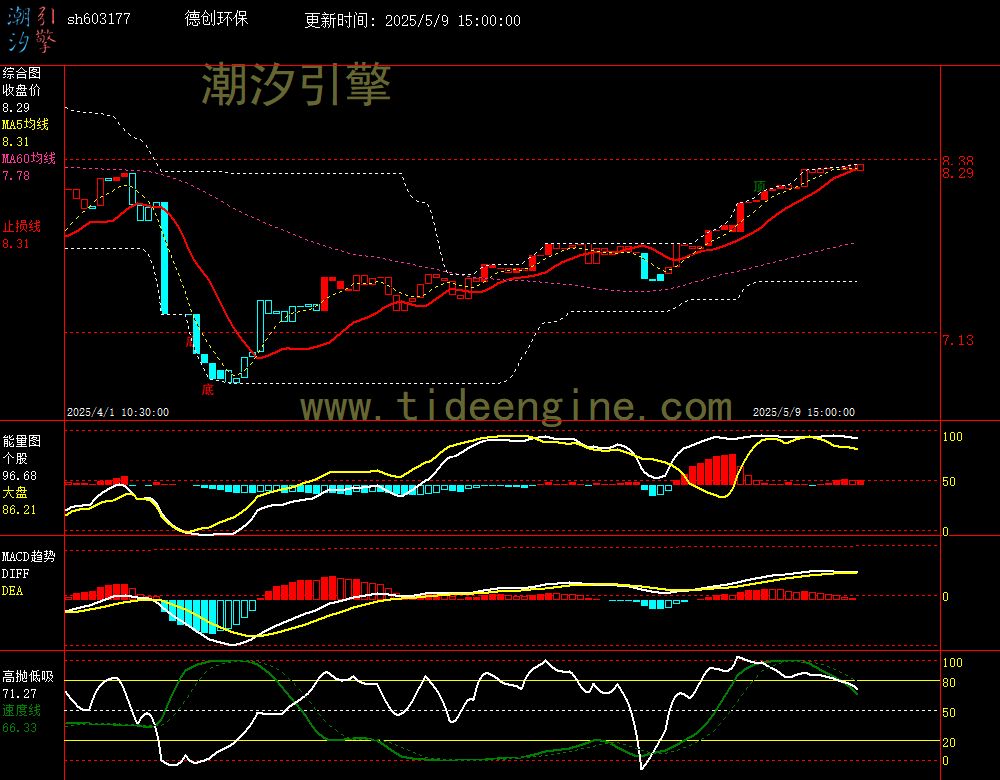 sh603177_60M.jpg