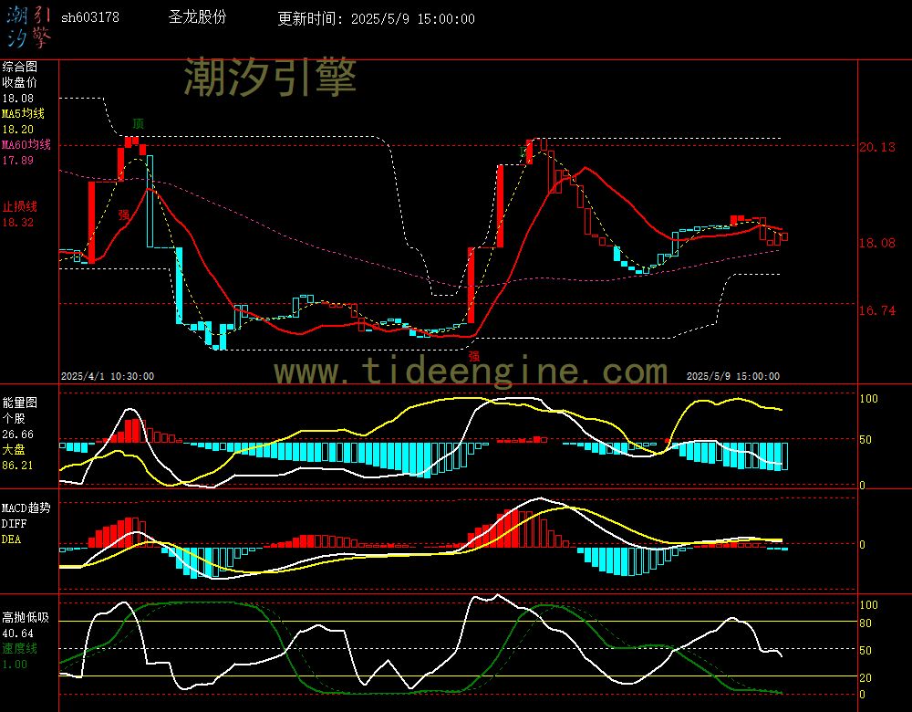 sh603178_60M.jpg