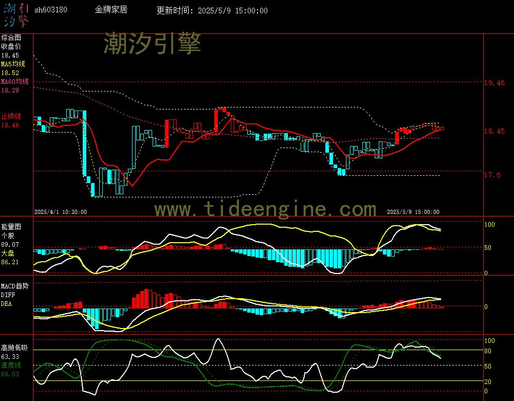 sh603180_60M.jpg