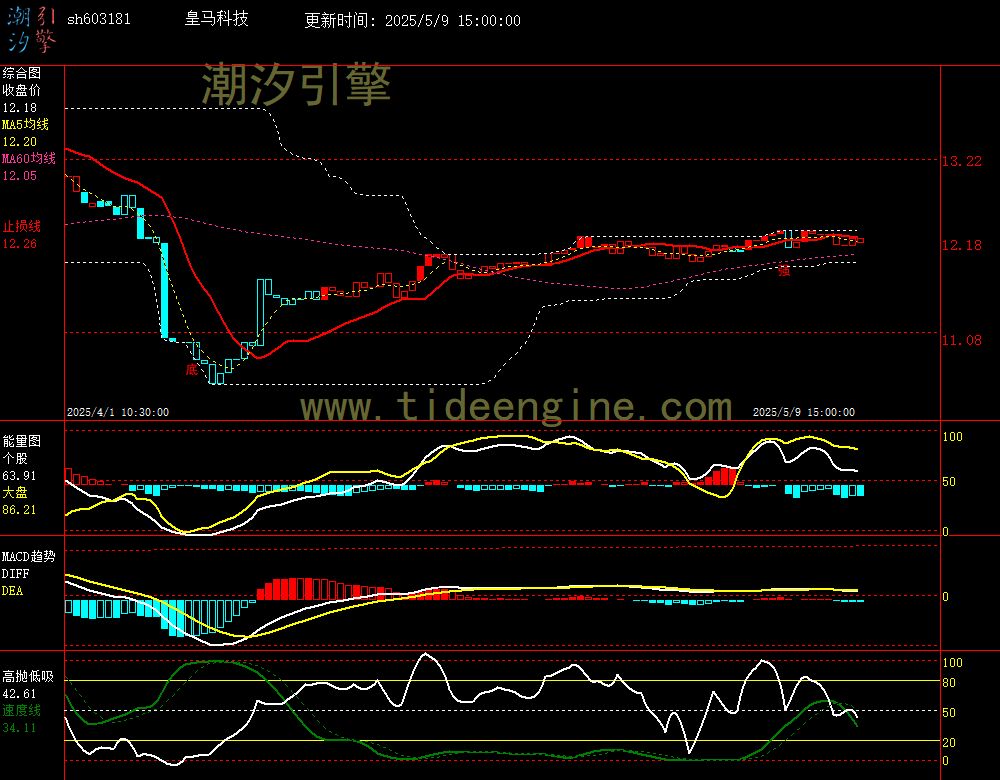 sh603181_60M.jpg
