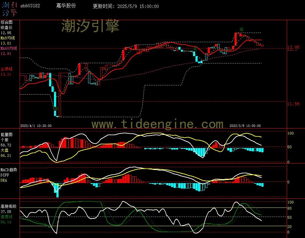 sh603182_60M.jpg