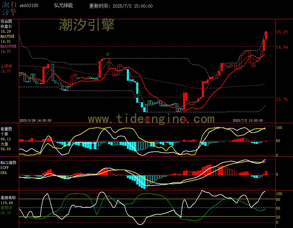 sh603185_60M.jpg